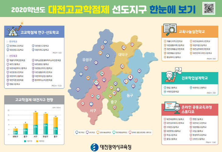 대전교육청