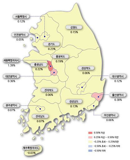 전세가격지수변동률