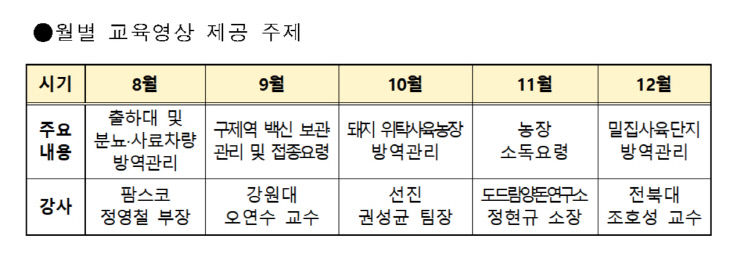 월별 교육영상