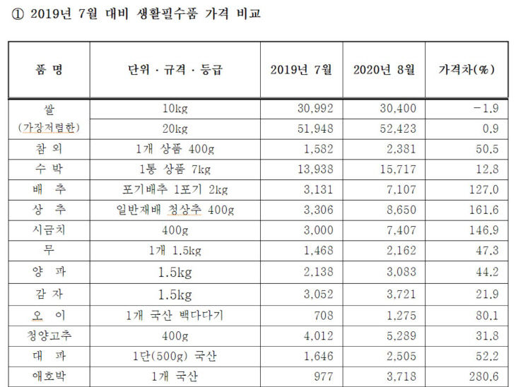 소비자교육중앙회