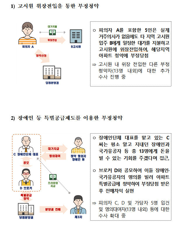 부동산