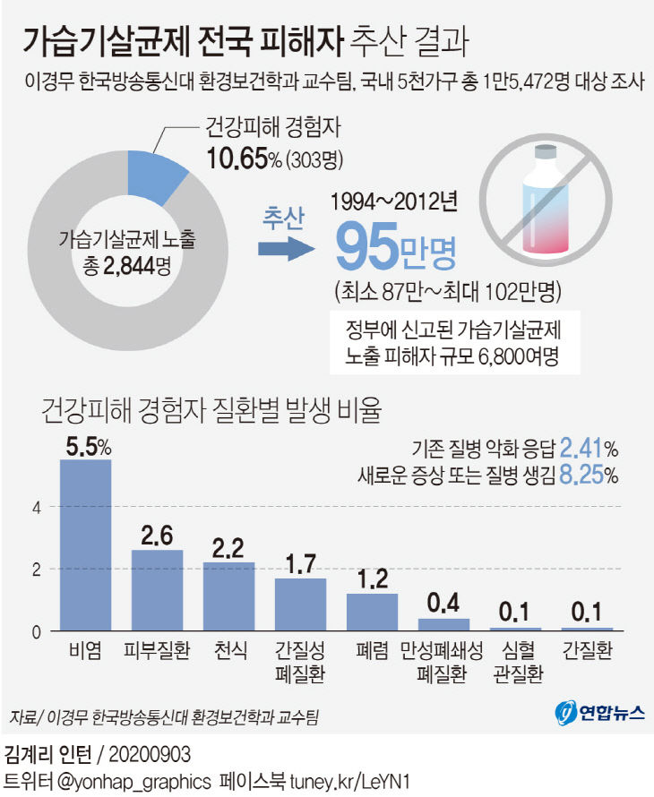 媛?듦린?닿퇏?쒖쟾援?뵾?댁옄異붿궛寃곌낵