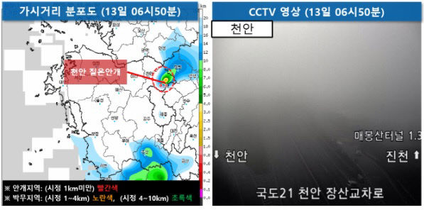 13일 날씨