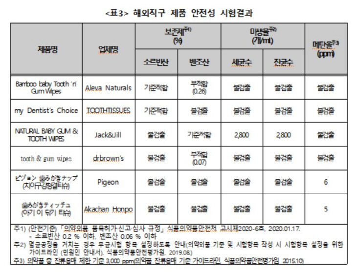 소비자원