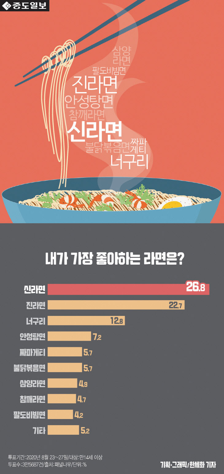 인포-라면취향