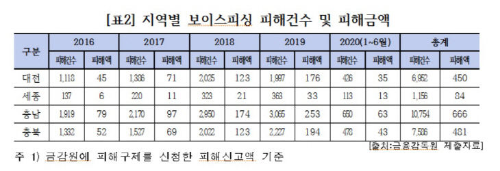 보이스피싱1