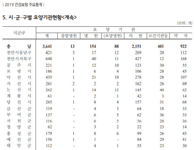 t시군