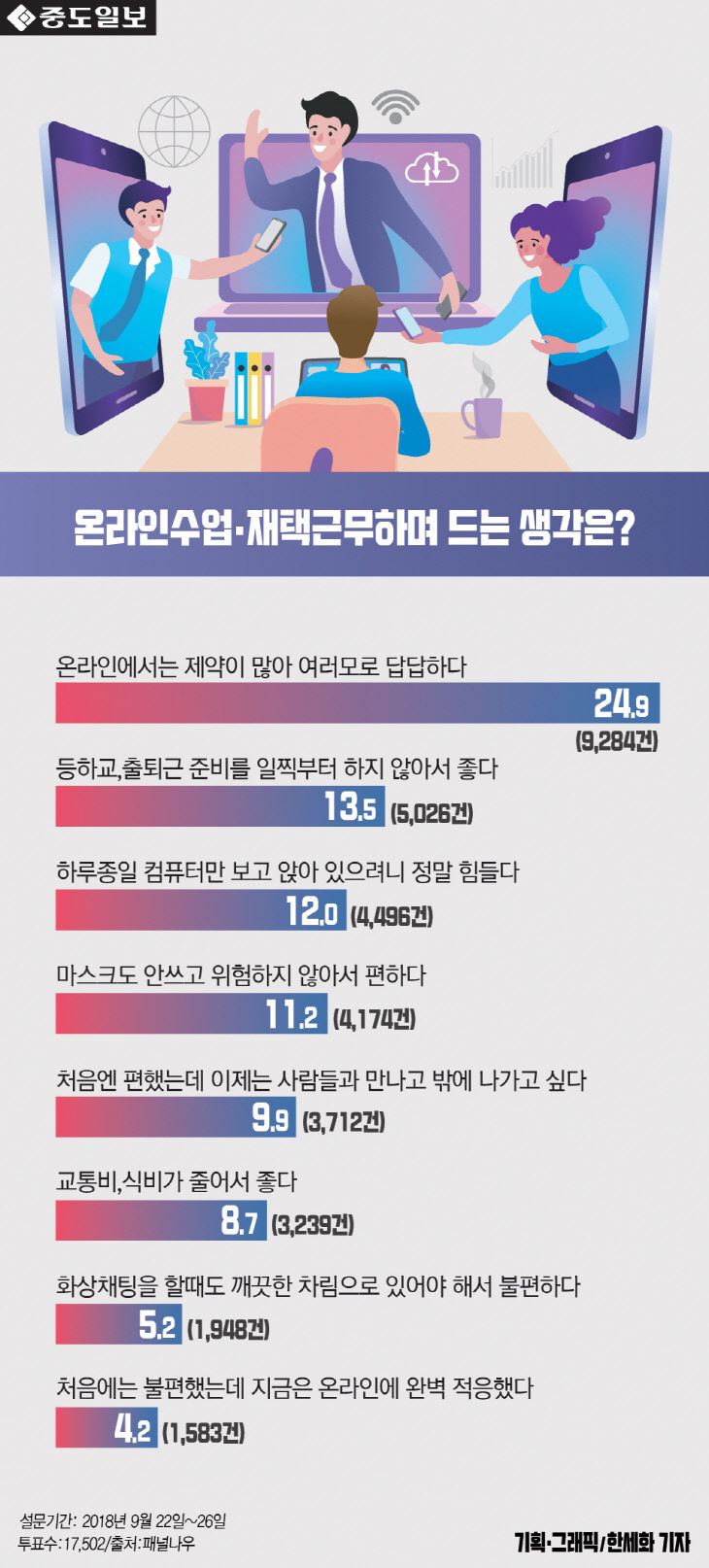 추석인포-온라인수업재택근무하면서드는생각은