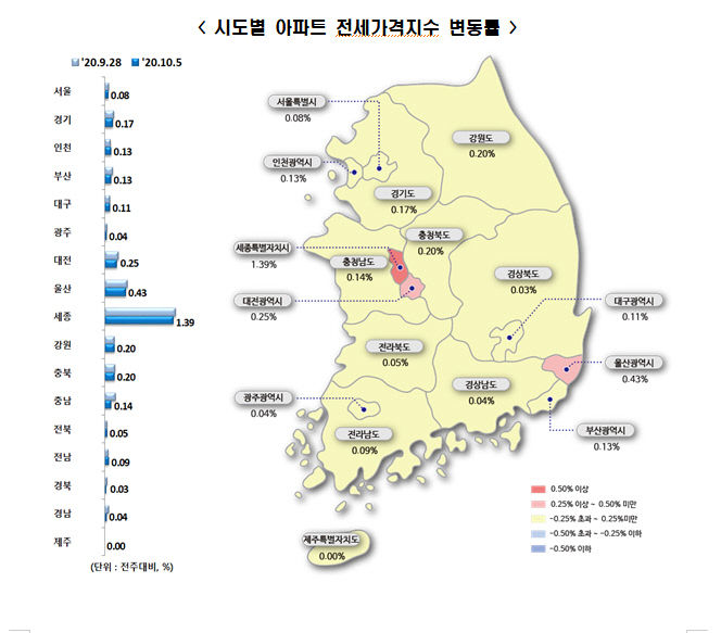 대전세종 전세가