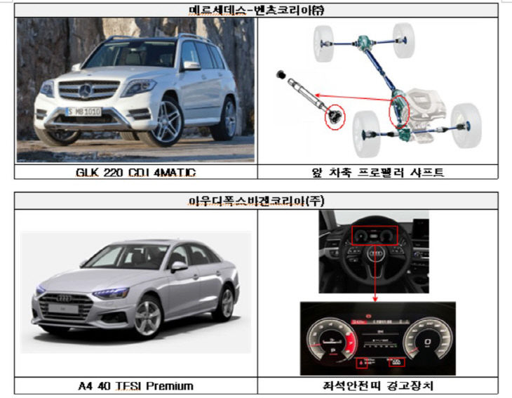 벤츠아우디