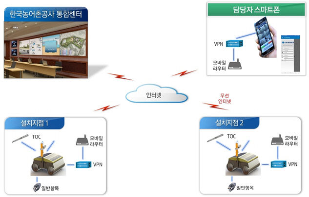 수질자동2
