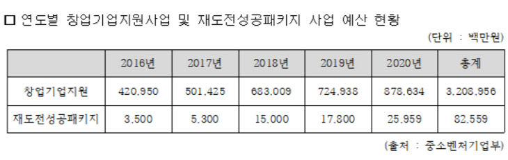 중기붑요