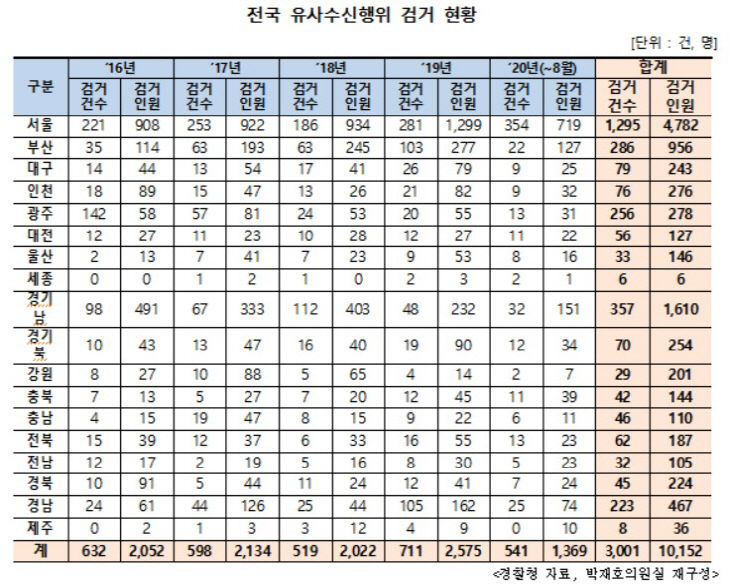 유사수신행위