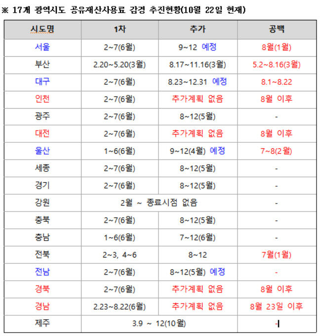 임대인