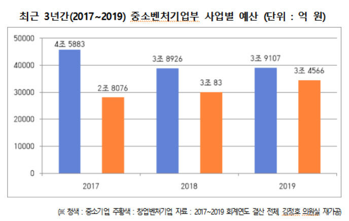 중기부1