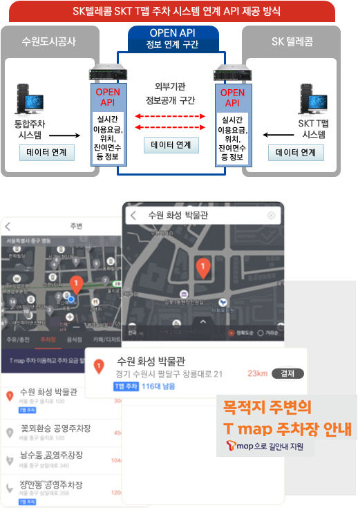 수원시 최우수 적극행정은 ‘공영주차장 통합주차정보 시스템’