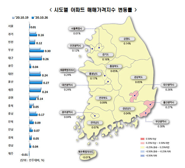 집값