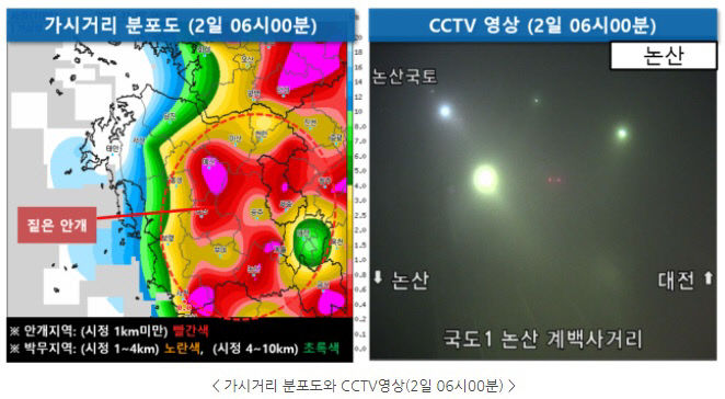 2일 날씨