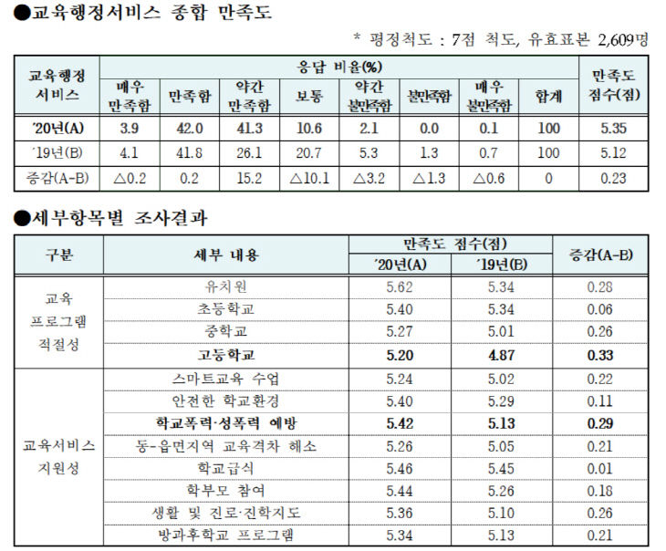 만족도