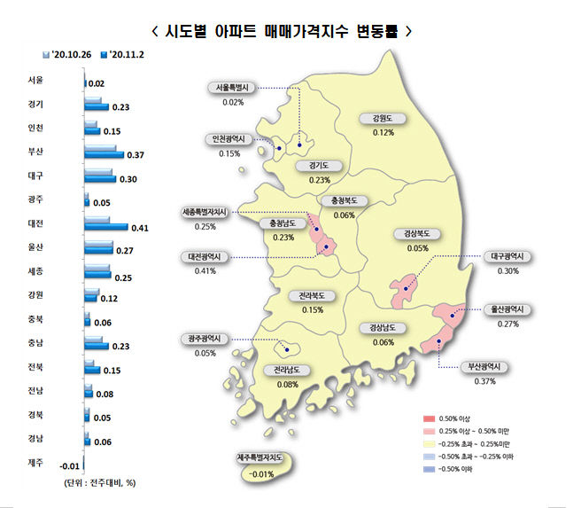 시도별 매매가 상승률