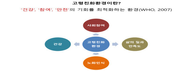 고령