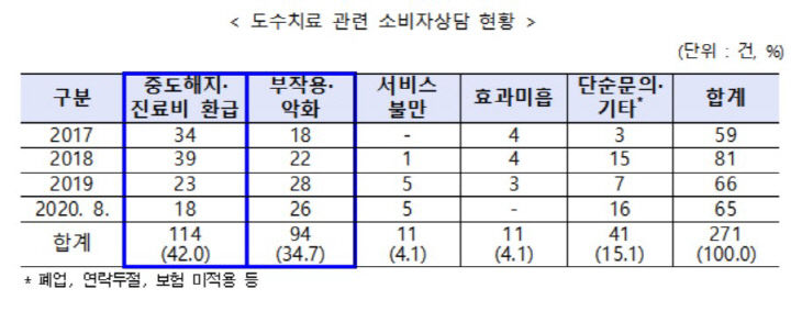 도수치료