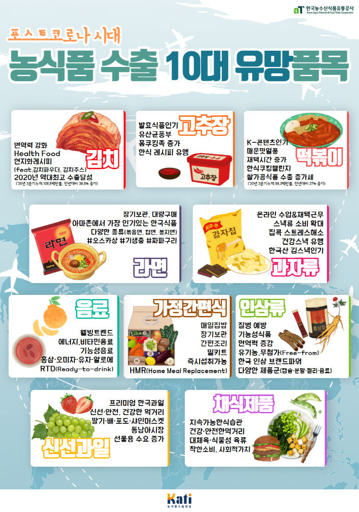 201119_세계가 주목하는 K-FOOD는 맛과 건강, 간편성(참고사진)