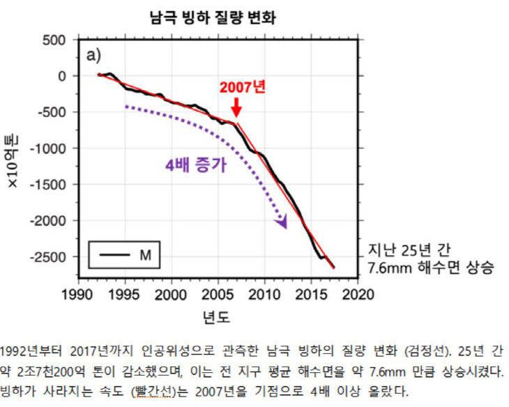 남극