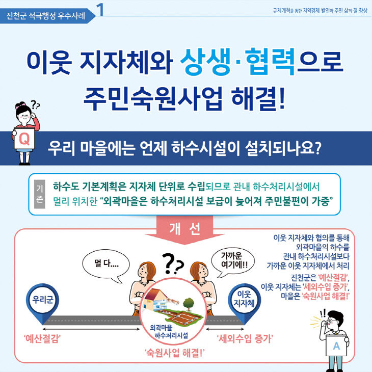 적극행정 우수사례1