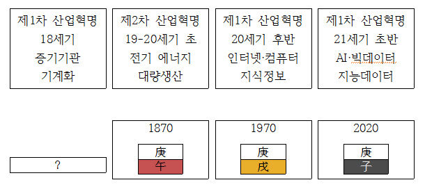 캡처