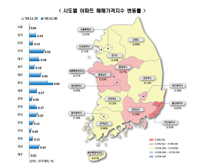 시도별 아파트 매매가