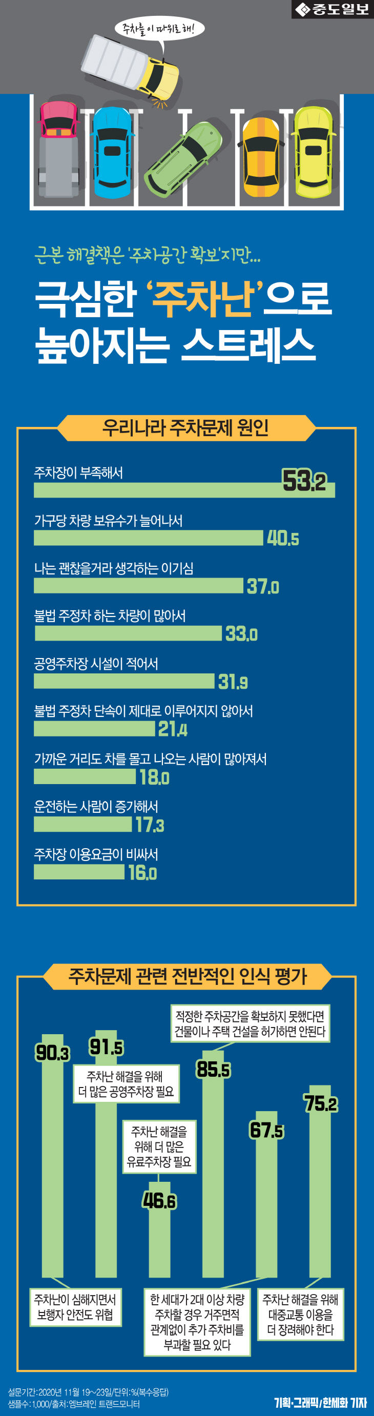 인포-주차문제