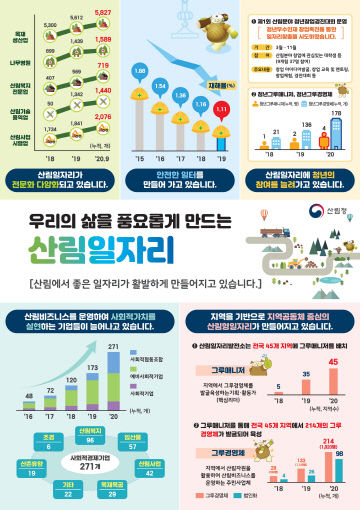 우리의 삶을 풍요롭게 만드는 산림일자리