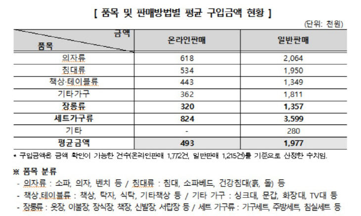 구입금액