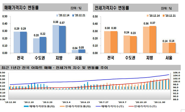 캡처