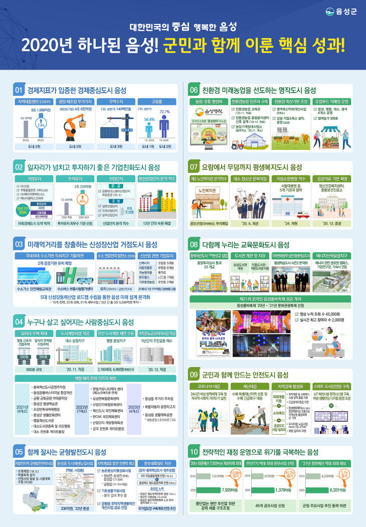 8. 음성군 10대성과 디자인