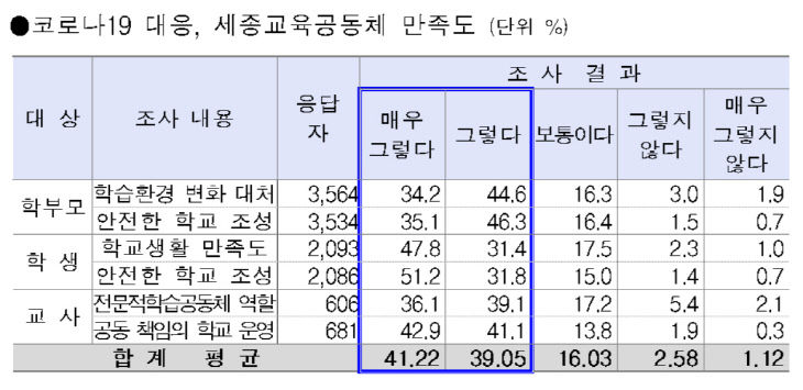 평가