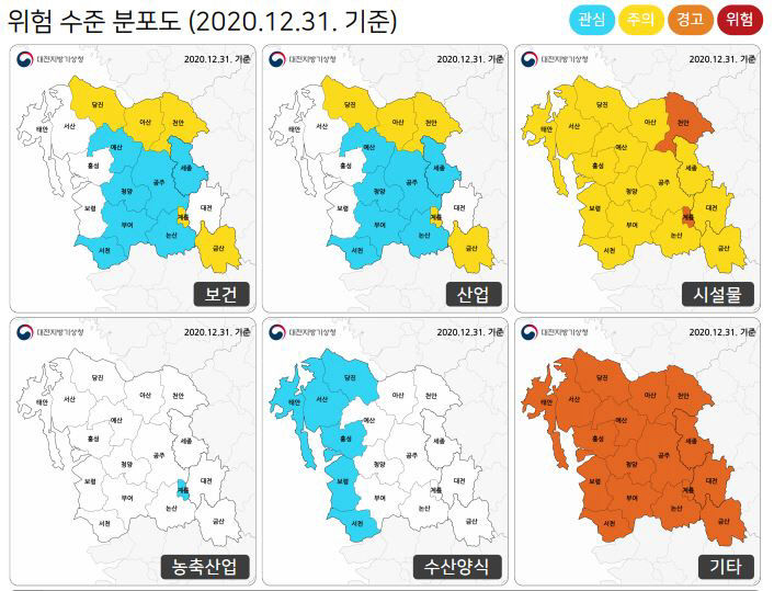 위험 수준 분포표