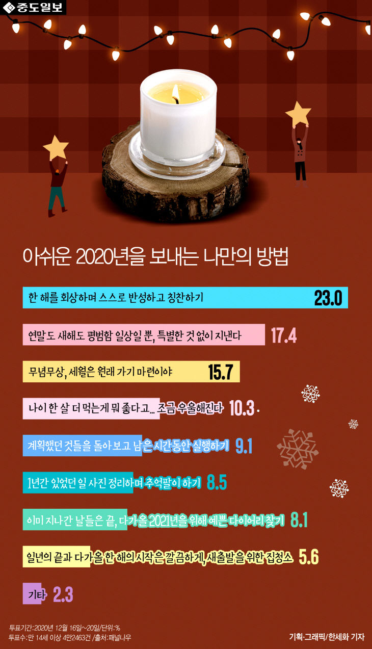 인포-2020년을보내는나만의방법