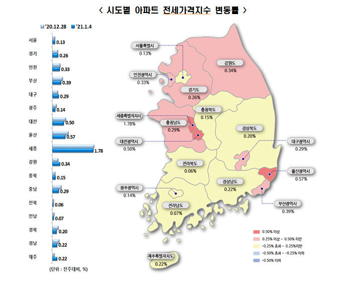 전세가