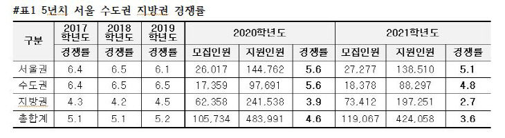 종로학원