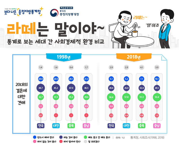 인포그래픽_라떼는말이야