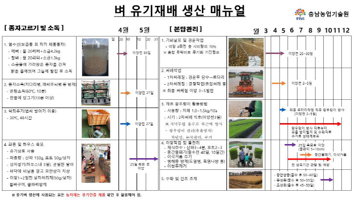 벼 유기재배 매뉴얼