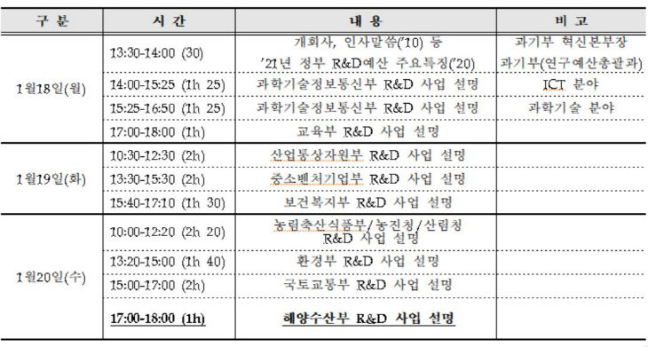 부처합동