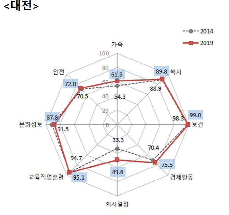 성평등