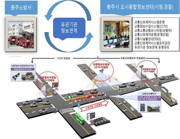 교통신호시스템2