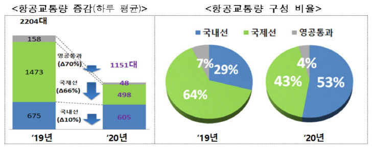 교통량
