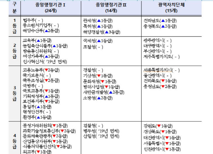 평가