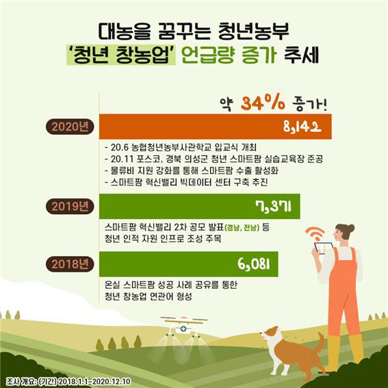 농정원