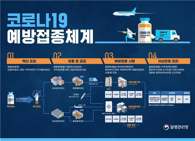 질병관리청